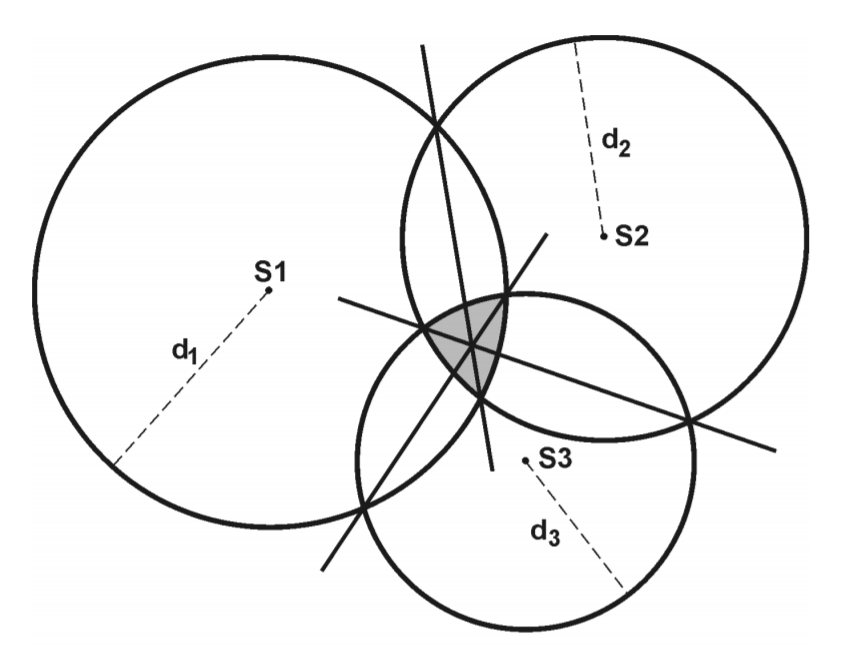 circle_chord